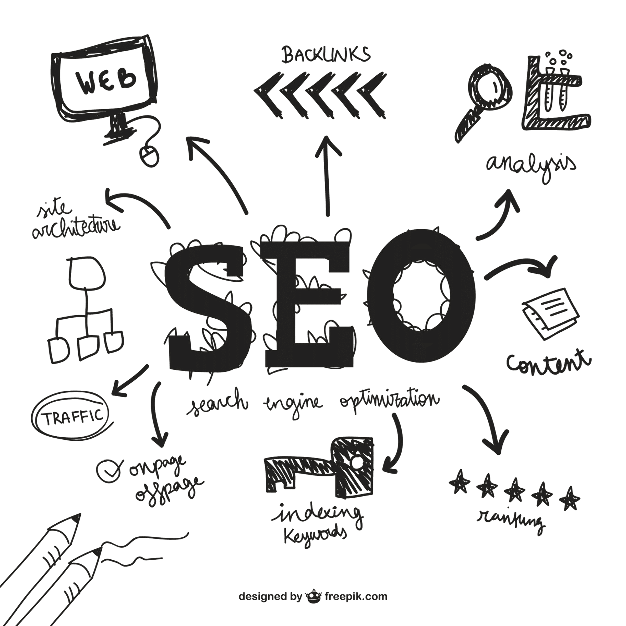 Search Engine Optimization service in Lucknow